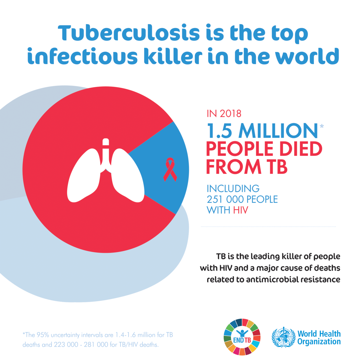 World Tuberculosis Day Theme PELAJARAN