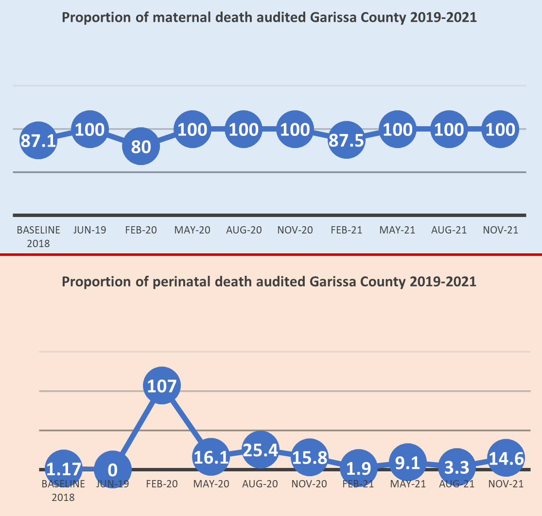 Tracking excess of maternal deaths associated with COVID-19 in