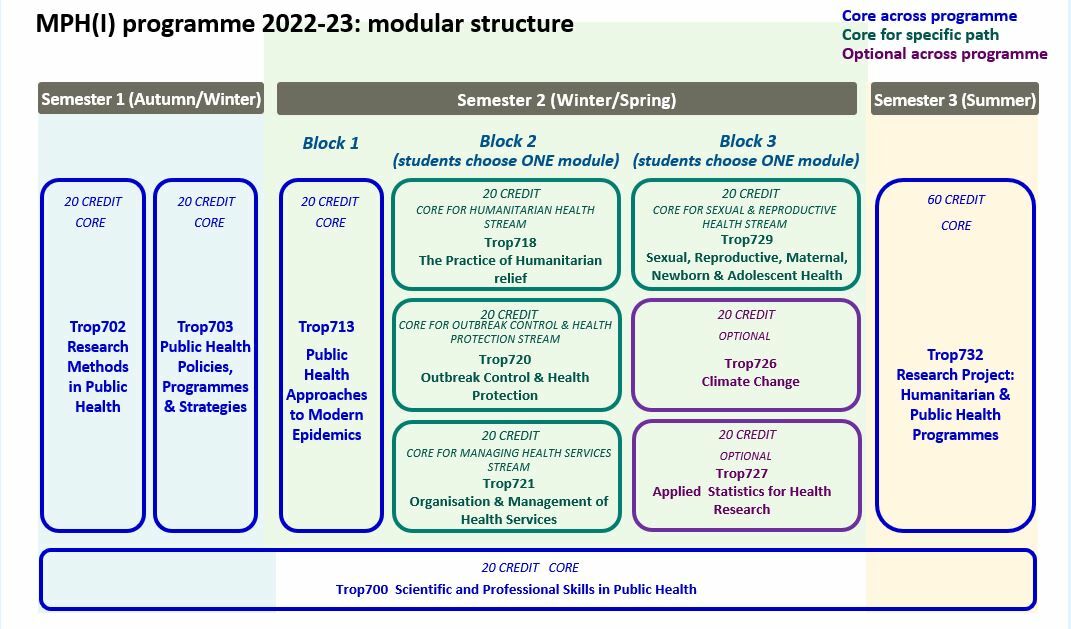MPH modular structure 2022/23